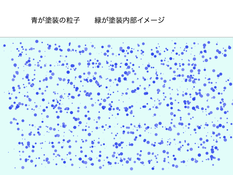 洗車を極めるには塗装を知ることがおすすめ 塗装を知ることで洗車 コーティング 車磨きのクオリティーアップ 洗車ウォーカー